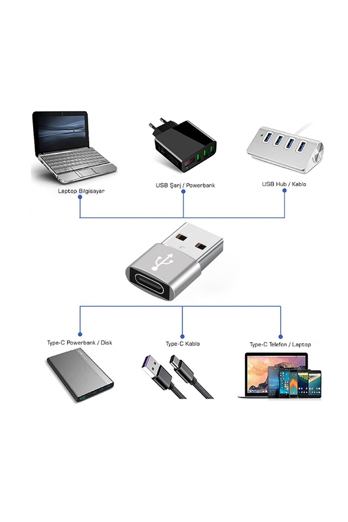 USB Type-C Çevirici OTG Veri Aktarıcı USB - Type C Dönüştürücü Mini Adaptör Type C Kablo Bağlama - Görsel 3