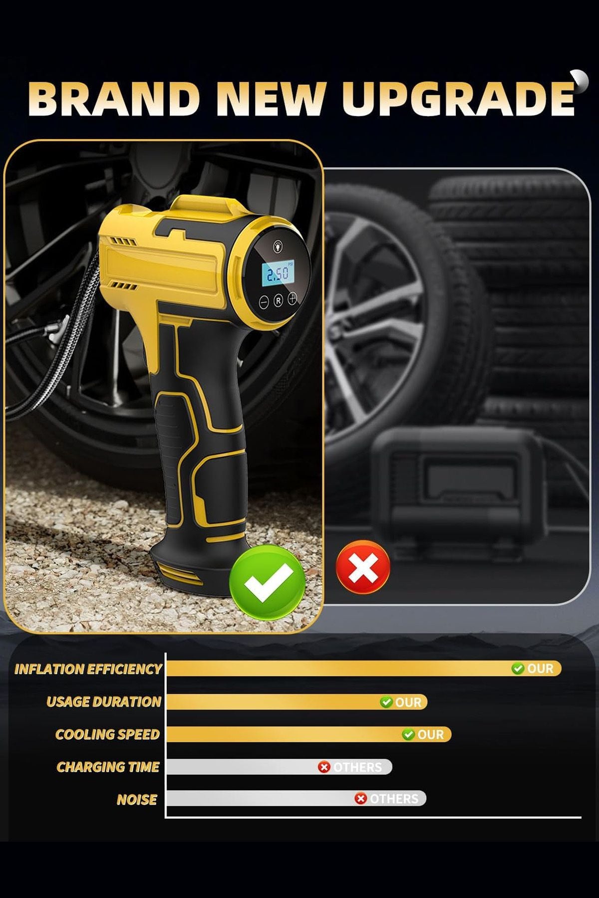3600mAh Araç Akü Şarj Takviyeli Işıklı Hava Kompresörü Takviye Cihazı Lastik Şişirme Pompası 150PSI - Görsel 6