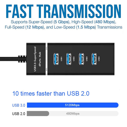 Hızlı USB Çoklayıcı 3.0 HUB USB Çoğaltıcı 4 Port 5 Gbps Hızlı Subzero WD70
