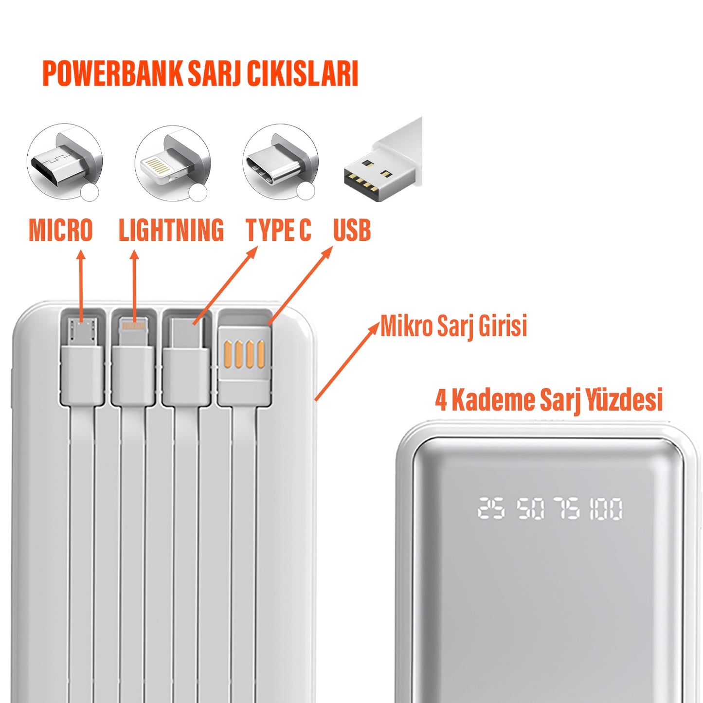 Powerbank 12000mAh Kendinden Kablolu Powerbank Sunix PB49 Beyaz