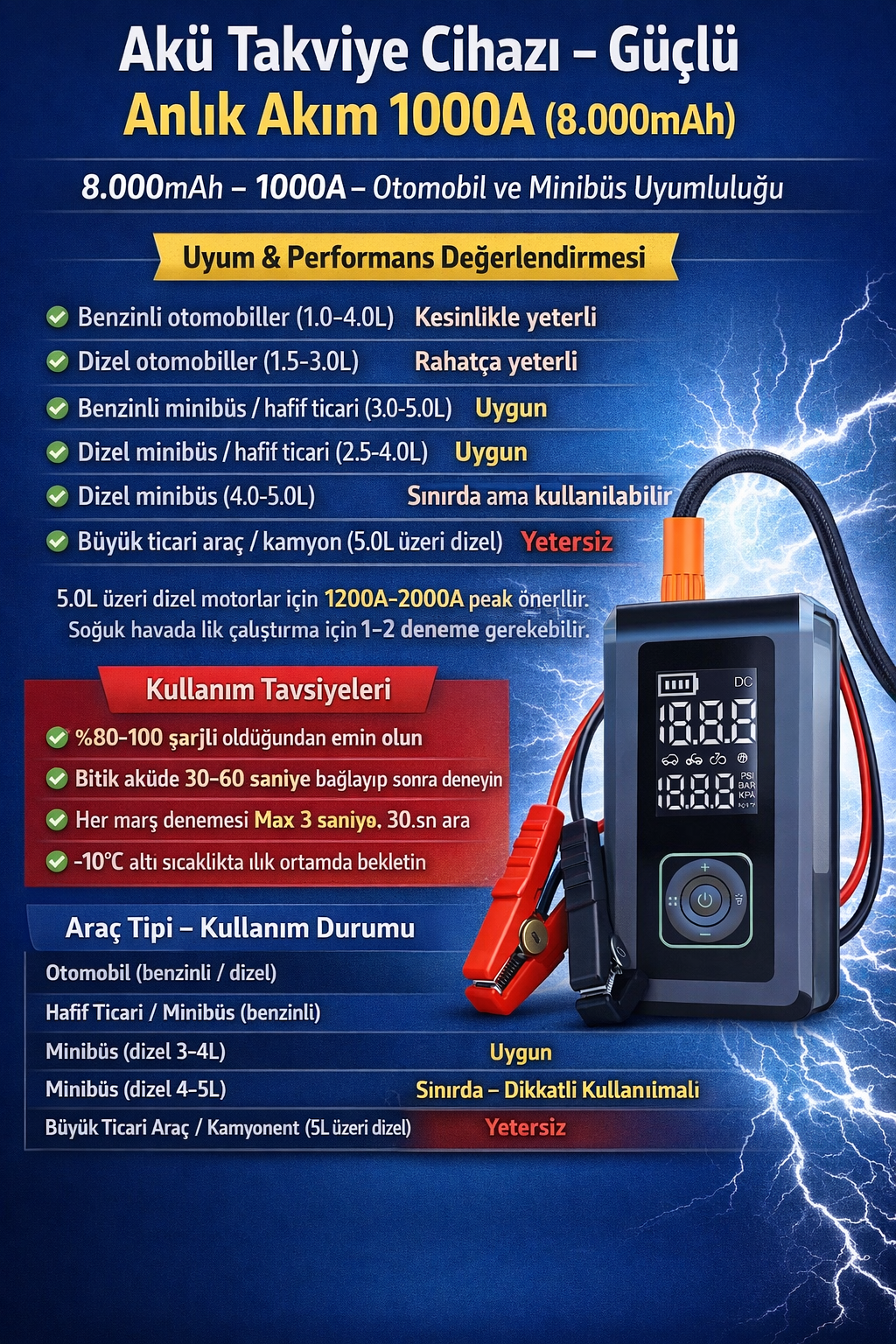 Akü Takviye Cihazı Hava Pompası 150Psi Powerbank 8000mAh 1000A Jump Starter Marş Basma Led Fenerli