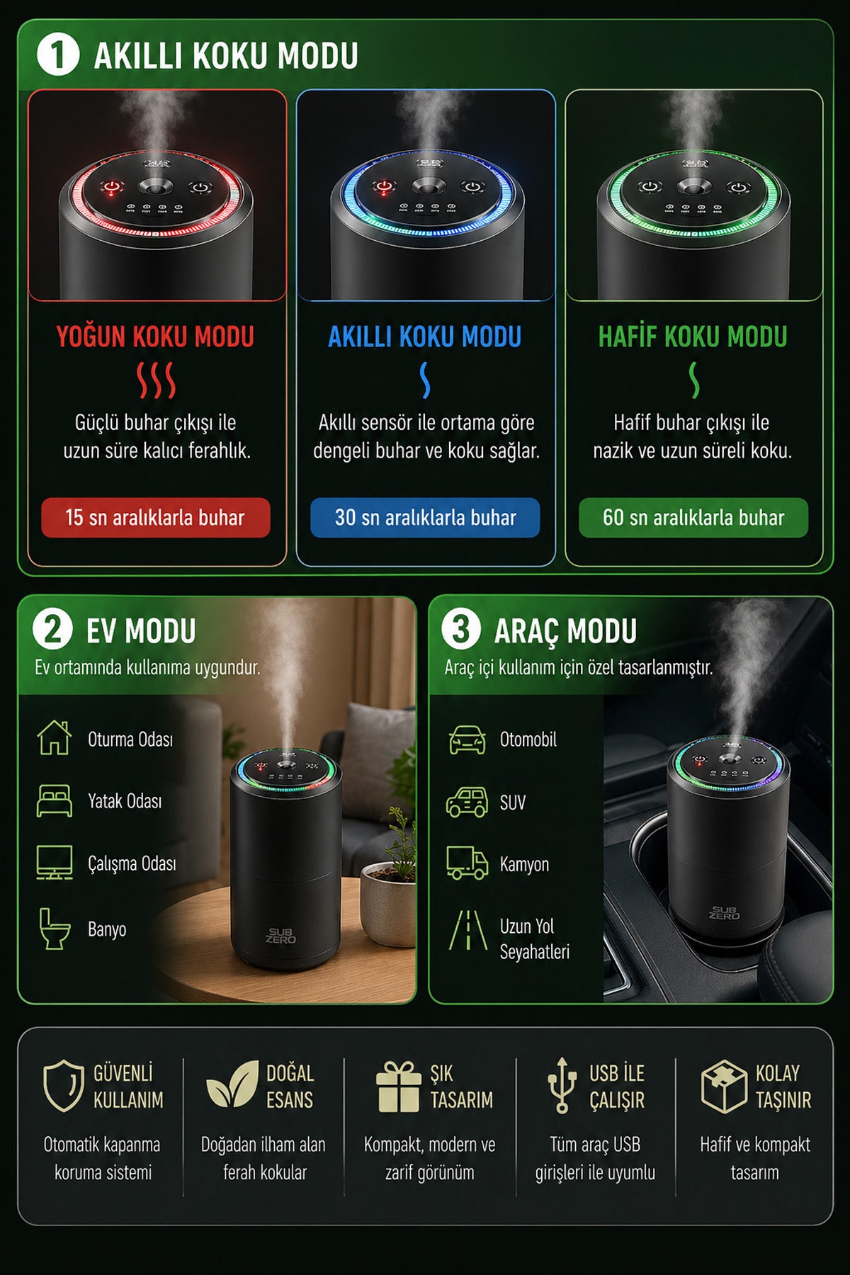 RGB Otomatik Buharlı Araç Parfümü Aromalı Koku Difüzörü Şarjlı 1000mAh Buharlı Hava Nemlendirme