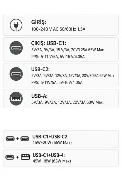 65W GaN Hızlı Şarj Adaptörü 2 USB-C+1 USB-A PD PPS Çoklu Telefon Tablet Uyumlu Seyahat Şarj Cihazı