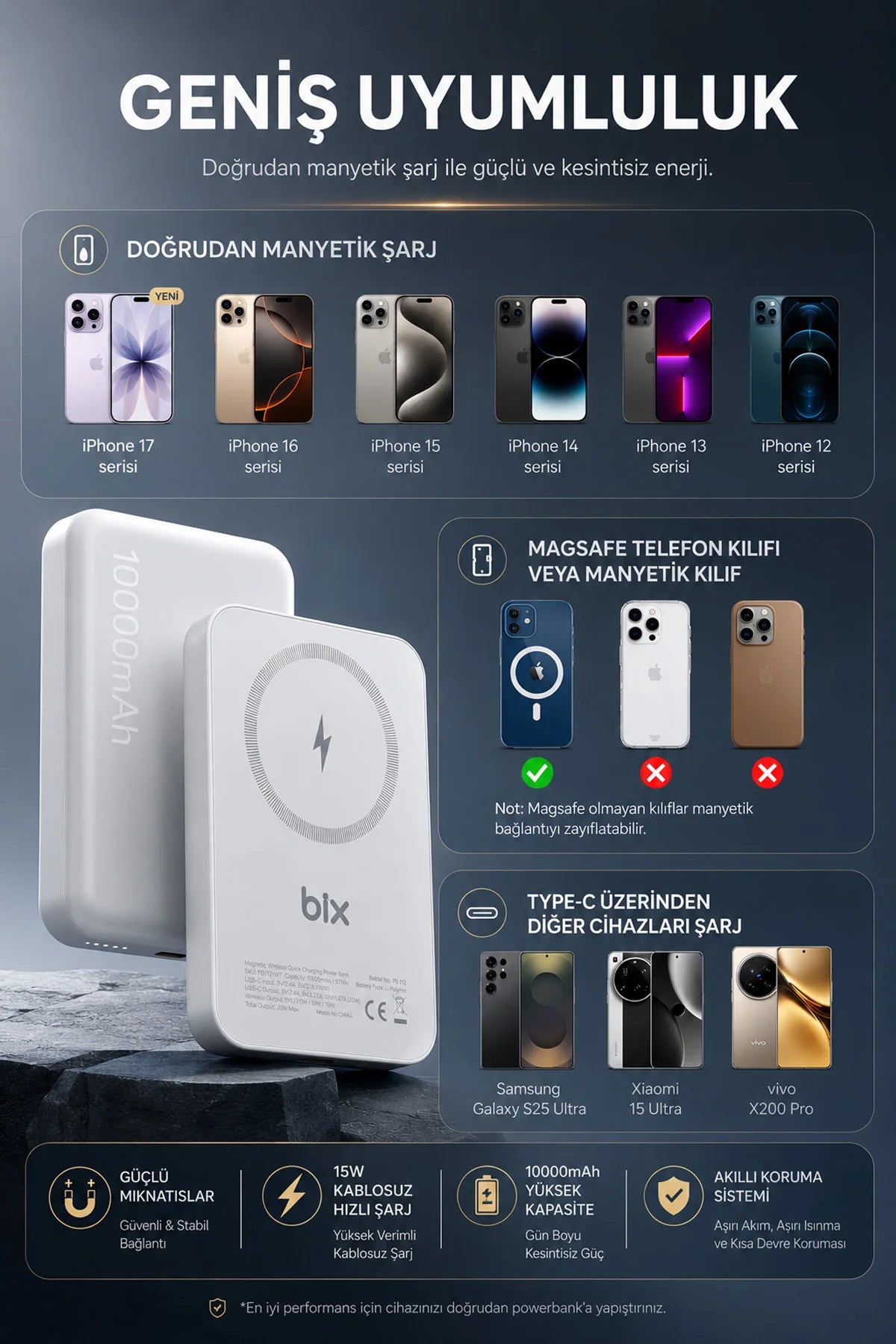 iPhone ile Uyumlu Magsafe Powerbank Kablosuz 15W Hızlı Şarj 20W USB-C Hızlı Şarj Qi