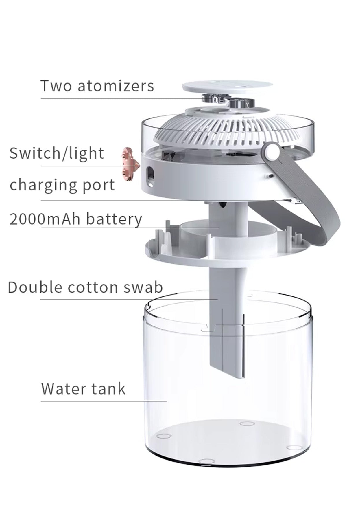2,6L Kablosuz Hava Nemlendirici Ultrasonik Buhar Makinesi Çift Sprey Aroma Difüzörü LED Işık 2000mAh - Görsel 4