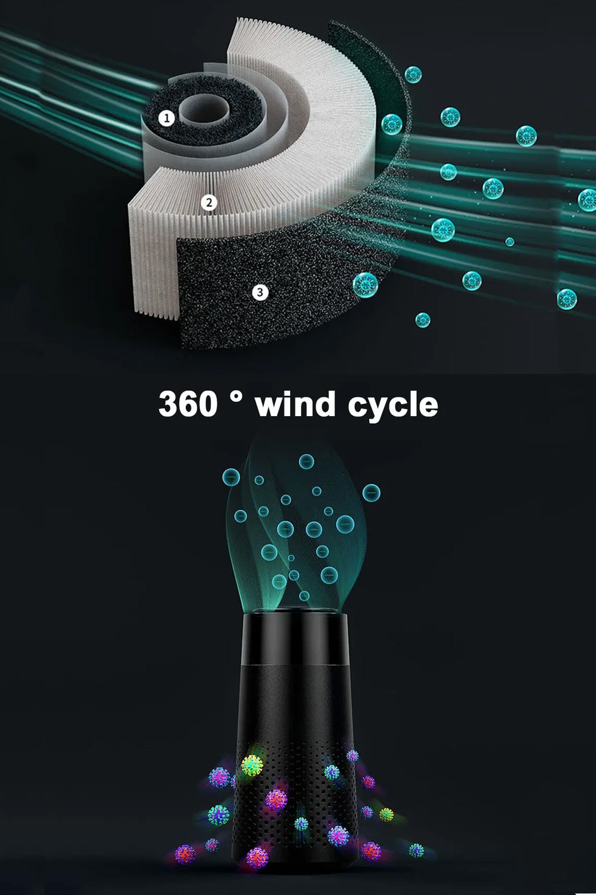 Araç ve Ev HEPA Filtreli Mini Hava Temizleme Cihazı Koku Temizleyici Hava Filtresi - Görsel 4