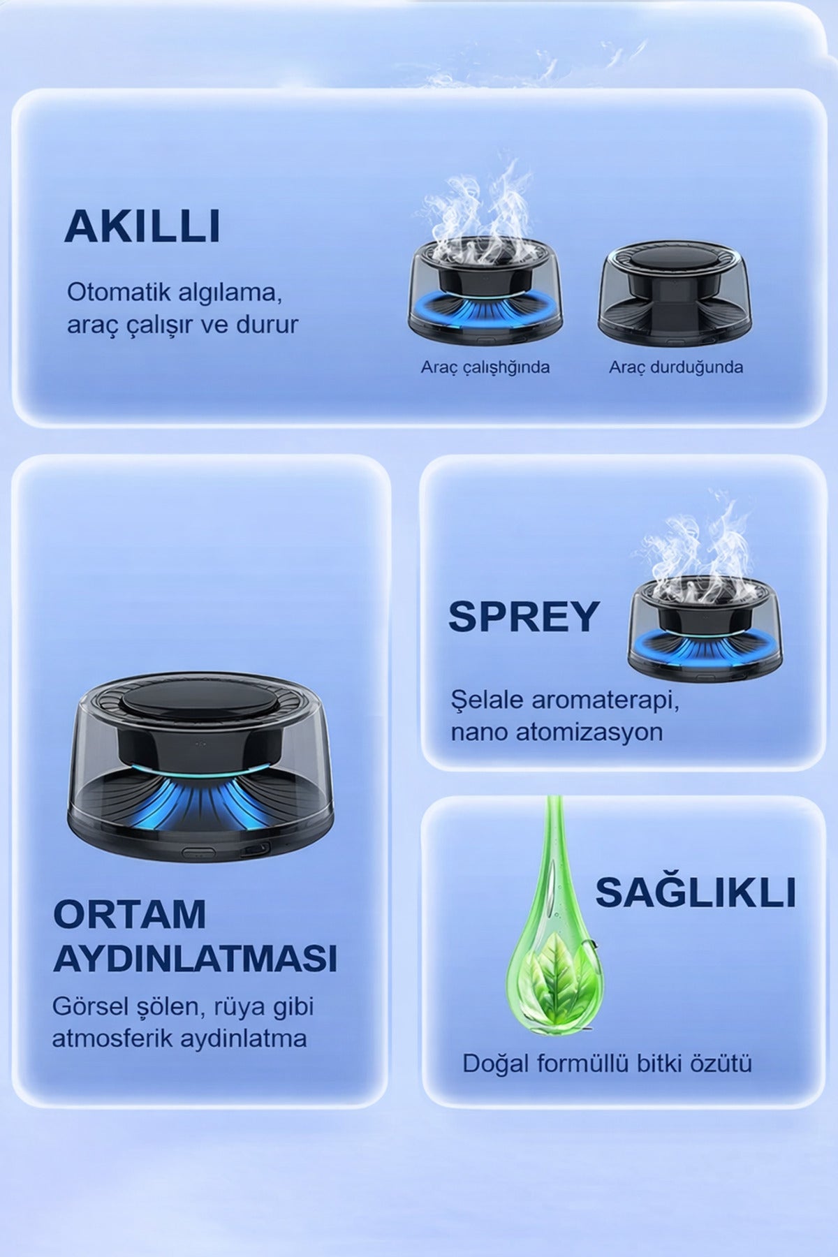 Otomatik Araç İçi Koku Makinesi Difüzörü Hava Nemlendirici Araç Parfümü Buharlı Şarjlı 800mah - Görsel 4