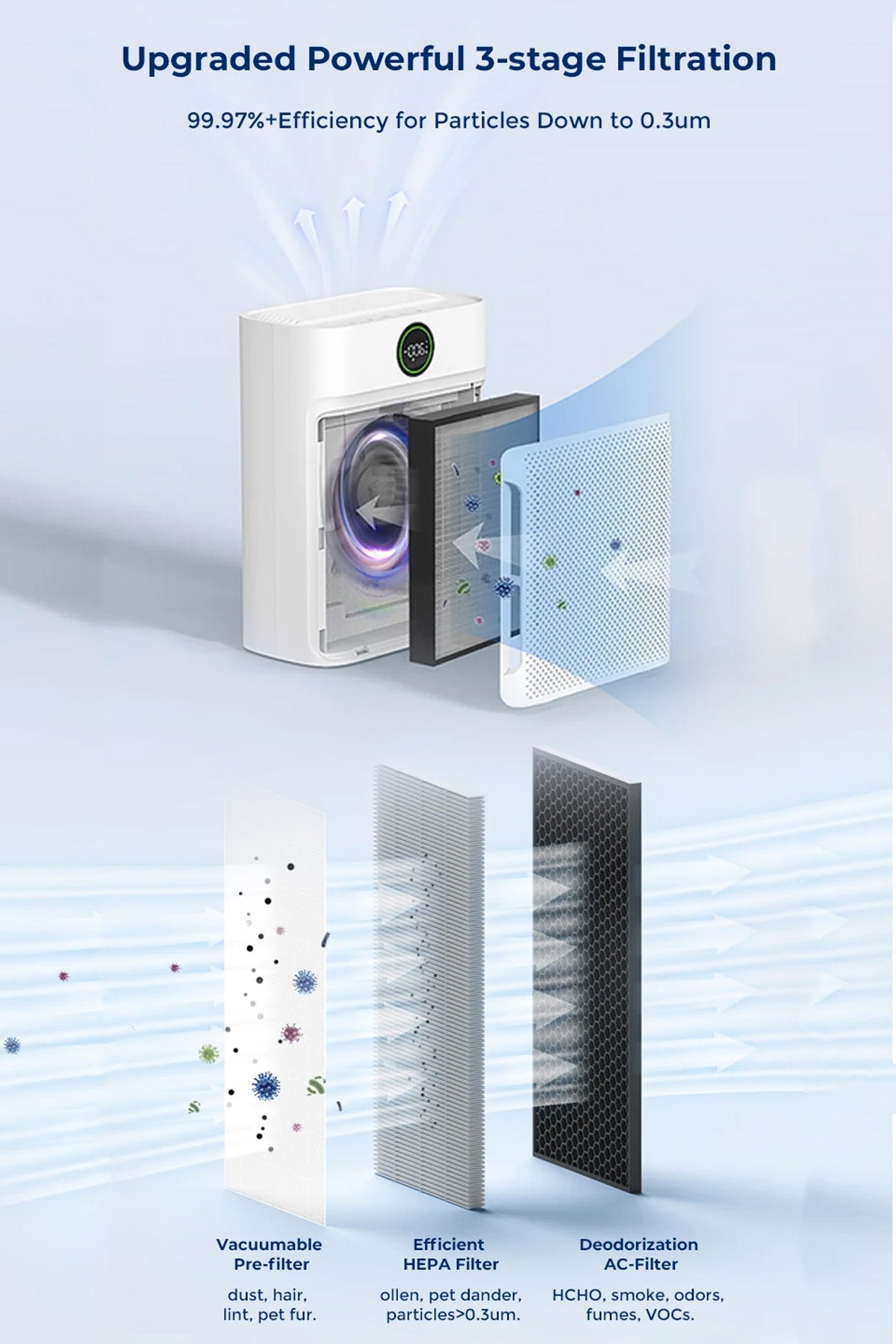 Akıllı Hava Temizleme Cihazı HEPA Karbon Hava Filtresi Duman-Hayvan-Polen-Toz Kötü Koku Giderici