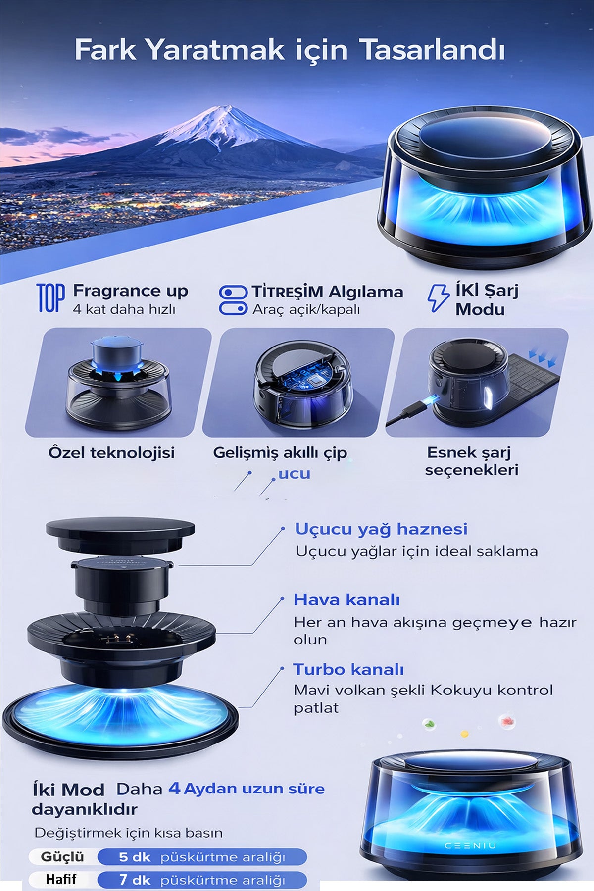 Otomatik Araç İçi Koku Makinesi Difüzörü Hava Nemlendirici Araç Parfümü Buharlı Şarjlı 800mah